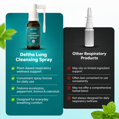 Deltha™ Lung Cleansing Spray