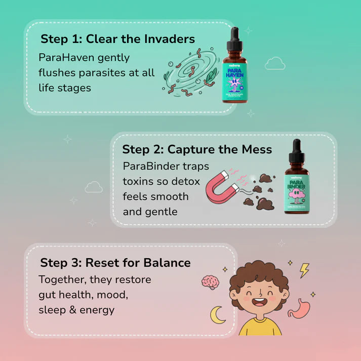 Deltha Complete Cleanse Kit