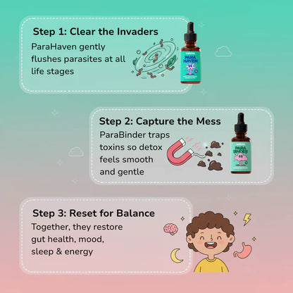 Deltha Complete Cleanse Kit