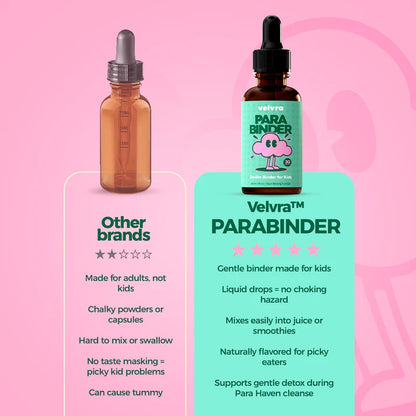 Deltha Complete Cleanse Kit