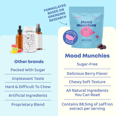Saffron Mood Munchies Gummies
